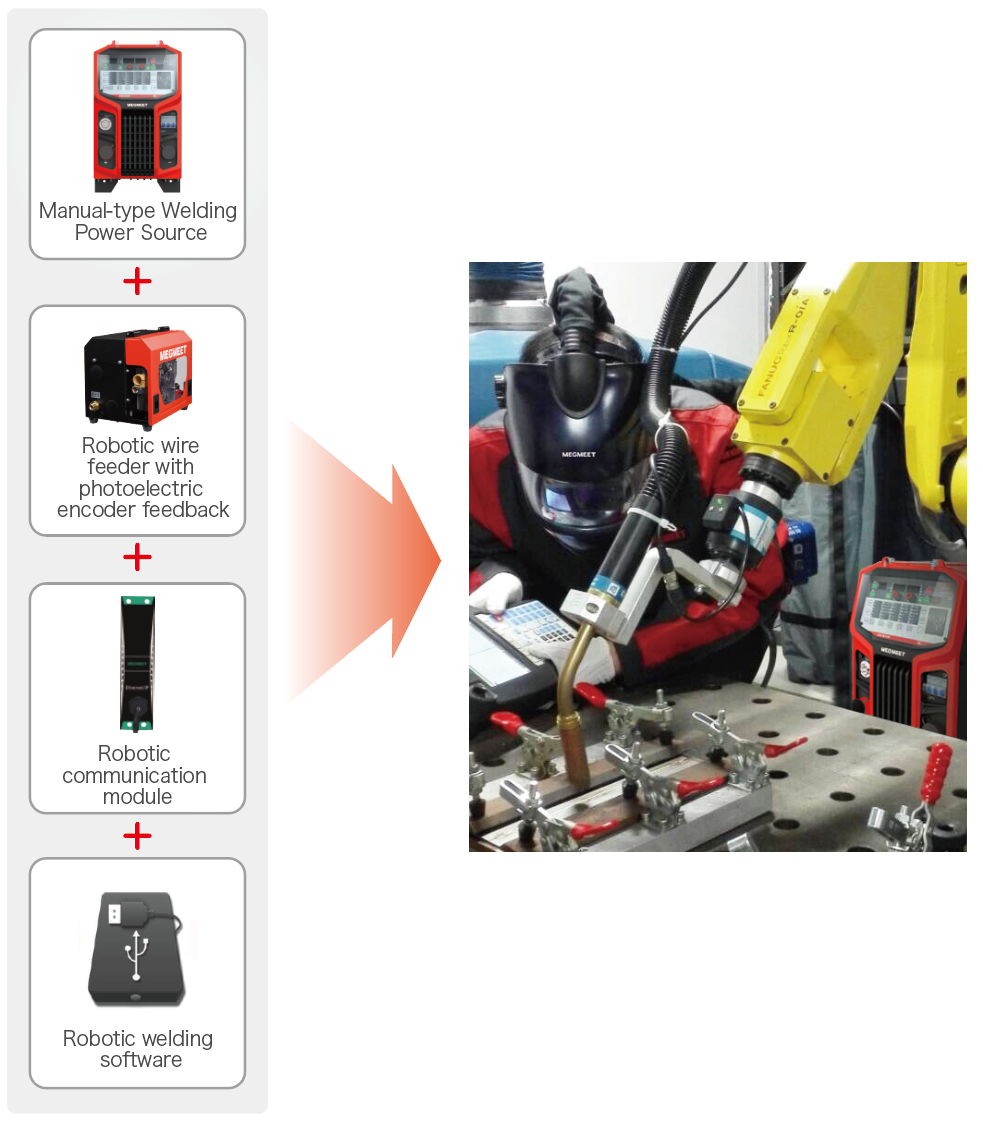 Intelligent Upgrade - Ehave2CM welding machine.png